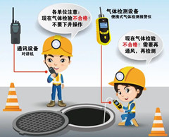黑河有限空间安全作业操作规程